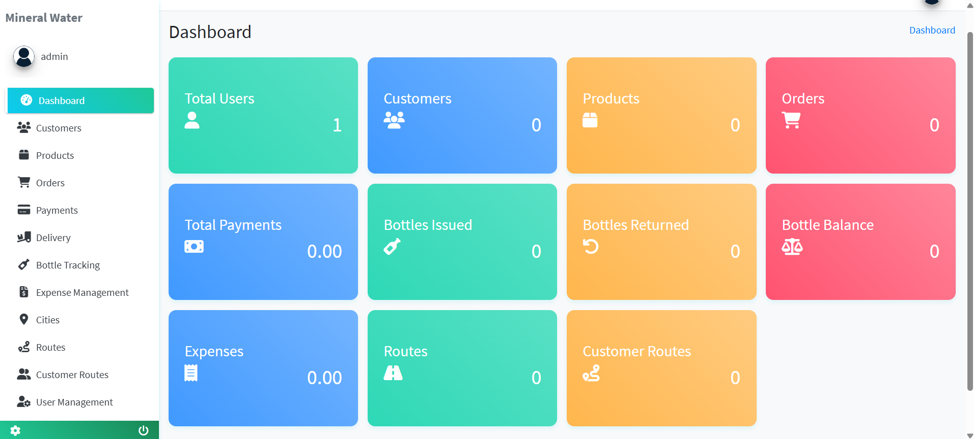 Mineral Water Company Management System | Complete ERP & POS Solution